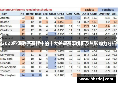 2020欧洲联赛赛程中的十大关键赛事解析及其影响力分析