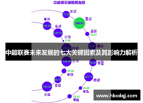 中超联赛未来发展的七大关键因素及其影响力解析