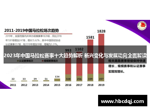 2023年中国马拉松赛事十大趋势解析 新兴变化与发展动向全面解读