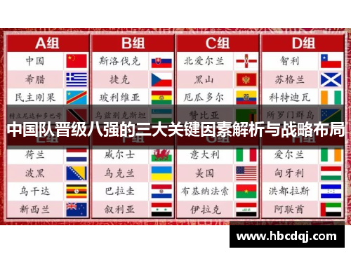 中国队晋级八强的三大关键因素解析与战略布局