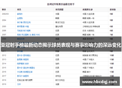 亚冠射手榜最新动态揭示球员表现与赛事影响力的深远变化