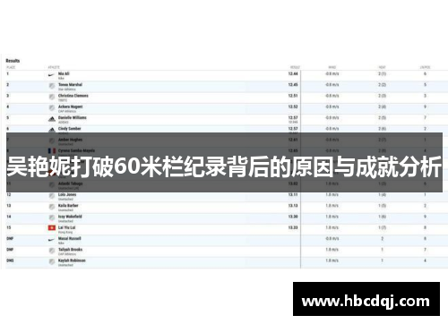 吴艳妮打破60米栏纪录背后的原因与成就分析