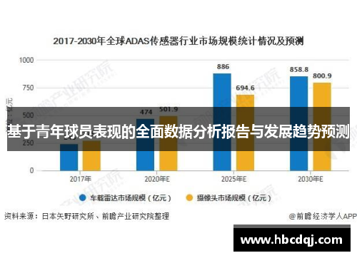 基于青年球员表现的全面数据分析报告与发展趋势预测
