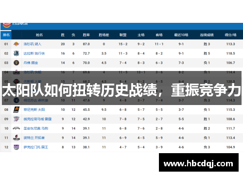 太阳队如何扭转历史战绩，重振竞争力