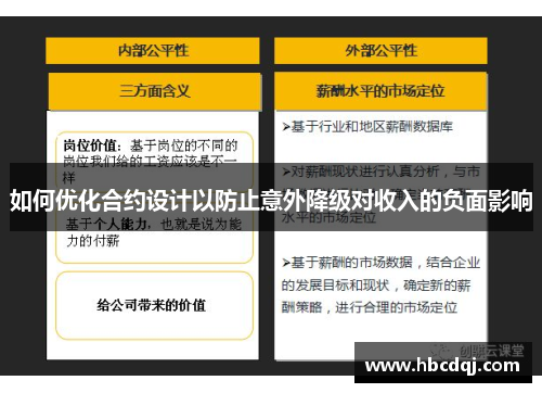 如何优化合约设计以防止意外降级对收入的负面影响