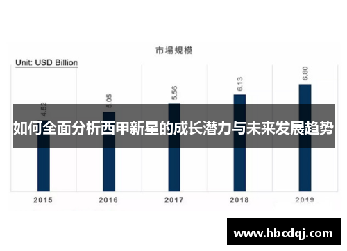 如何全面分析西甲新星的成长潜力与未来发展趋势 如何全面分析西甲新星的成长潜力与未来发展趋势