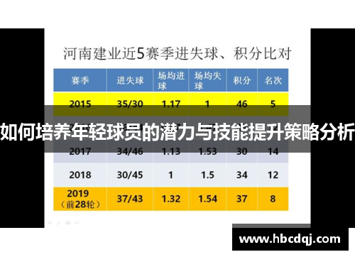 如何培养年轻球员的潜力与技能提升策略分析