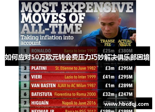 如何应对50万欧元转会费压力巧妙解决俱乐部困境