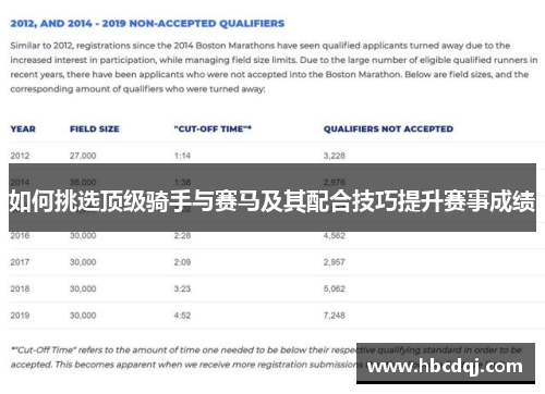 如何挑选顶级骑手与赛马及其配合技巧提升赛事成绩