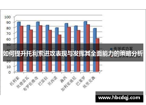 如何提升托利索进攻表现与发挥其全面能力的策略分析