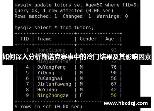 如何深入分析斯诺克赛事中的冷门结果及其影响因素