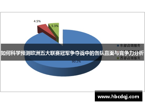 如何科学预测欧洲五大联赛冠军争夺战中的各队赢面与竞争力分析